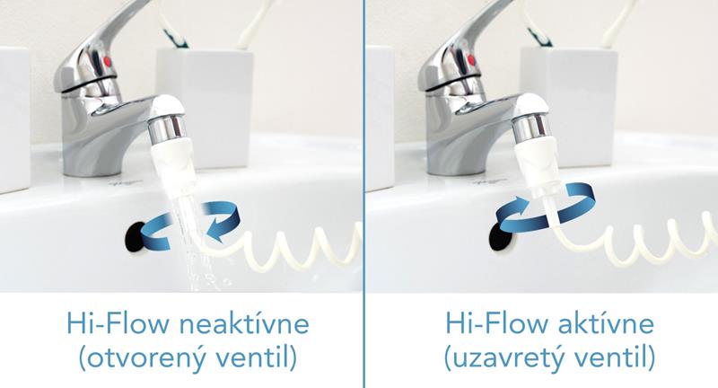 Hi-Flow systém